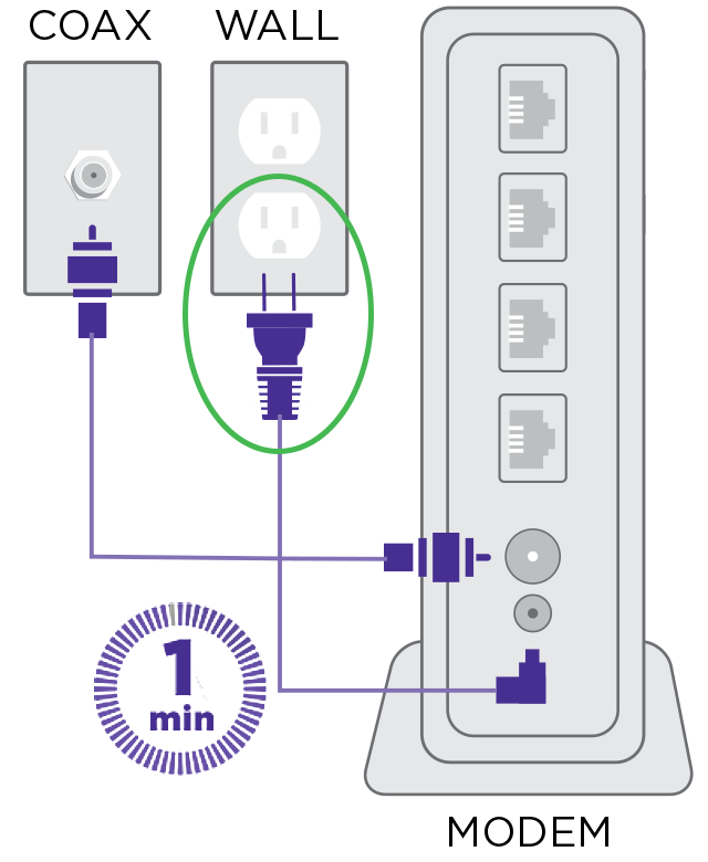 Diagram showing how to power cycle modem by removing electrical plug from wall outlet for 1 minute